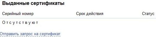 Выданные сертификаты телебанк
